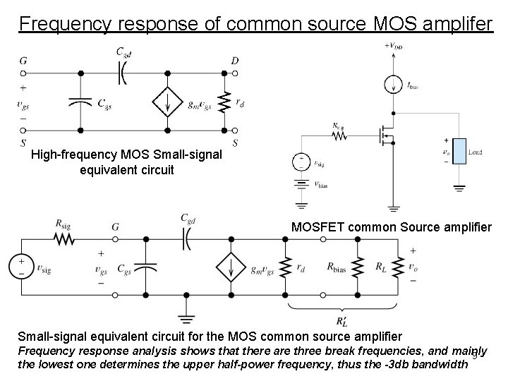 Frequency response of common source MOS amplifer High-frequency MOS Small-signal equivalent circuit MOSFET common