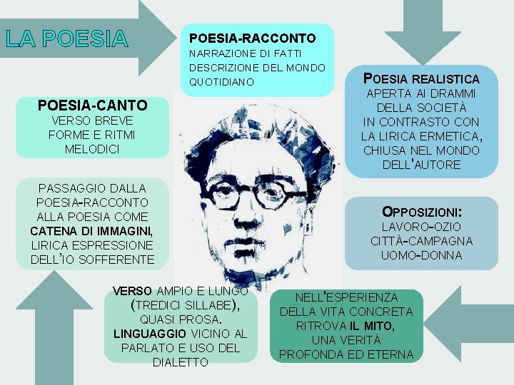 LA POESIA-RACCONTO NARRAZIONE DI FATTI DESCRIZIONE DEL MONDO QUOTIDIANO POESIA-CANTO VERSO BREVE FORME E LA POESIA-RACCONTO NARRAZIONE DI FATTI DESCRIZIONE DEL MONDO QUOTIDIANO POESIA-CANTO VERSO BREVE FORME E