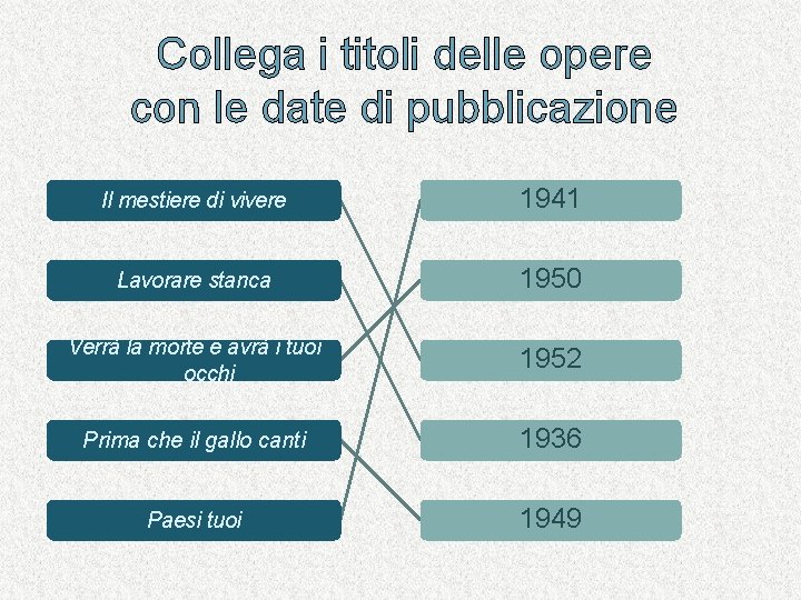 Collega i titoli delle opere con le date di pubblicazione Il mestiere di vivere Collega i titoli delle opere con le date di pubblicazione Il mestiere di vivere
