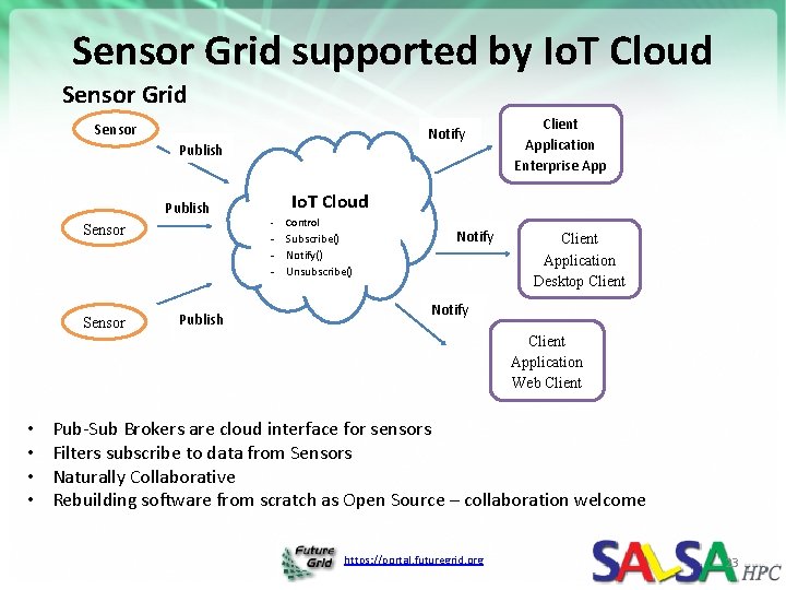 Sensor Grid supported by Io. T Cloud Sensor Grid Sensor Notify Publish Sensor Io.