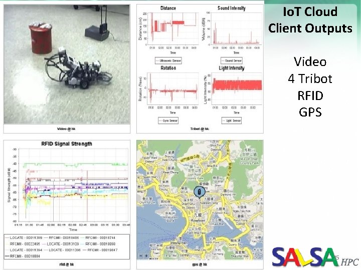 Io. T Cloud Client Outputs Video 4 Tribot RFID GPS https: //portal. futuregrid. org
