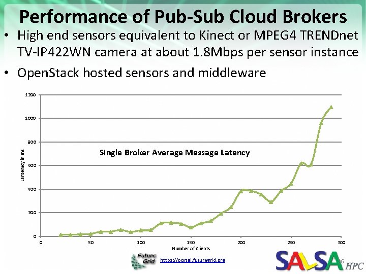 Performance of Pub-Sub Cloud Brokers • High end sensors equivalent to Kinect or MPEG
