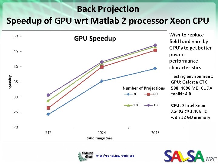 Back Projection Speedup of GPU wrt Matlab 2 processor Xeon CPU Wish to replace