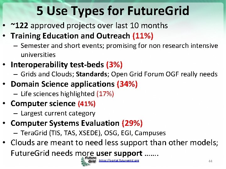 5 Use Types for Future. Grid • ~122 approved projects over last 10 months