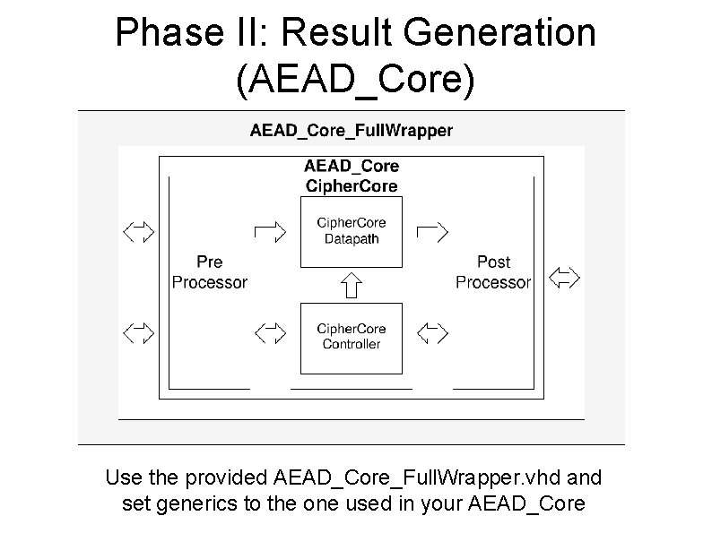 Phase II: Result Generation (AEAD_Core) Use the provided AEAD_Core_Full. Wrapper. vhd and set generics