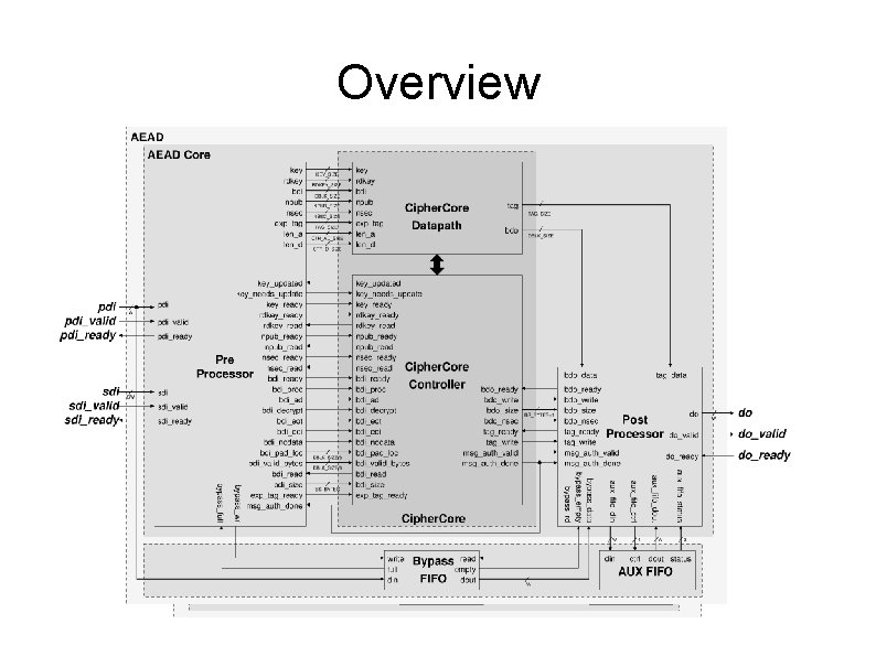 Overview 