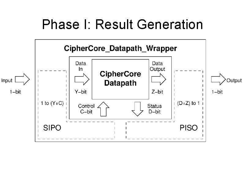 Phase I: Result Generation 
