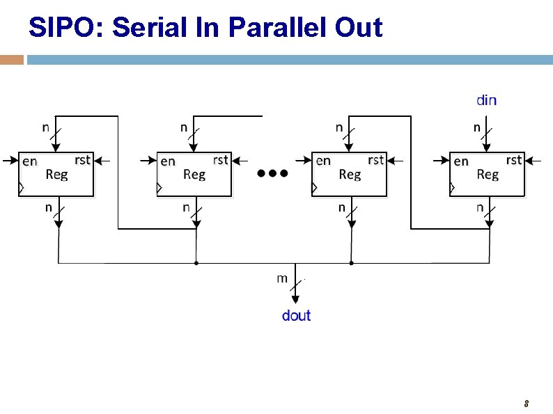 SIPO: Serial In Parallel Out 8 