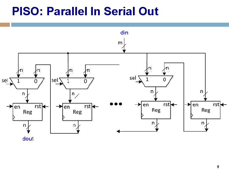 PISO: Parallel In Serial Out 9 