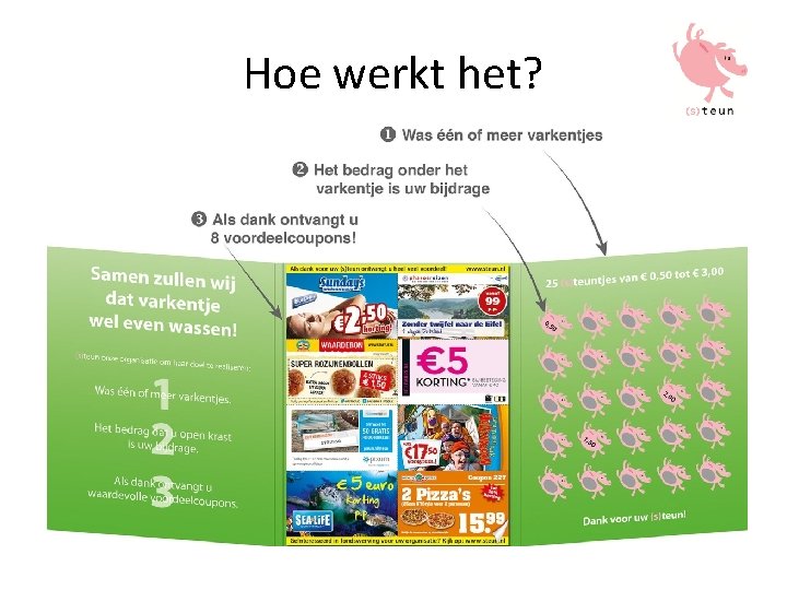 Hoe werkt het? 