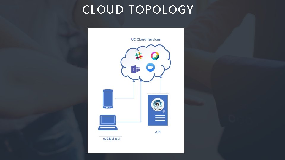 CLOUD TOPOLOGY 