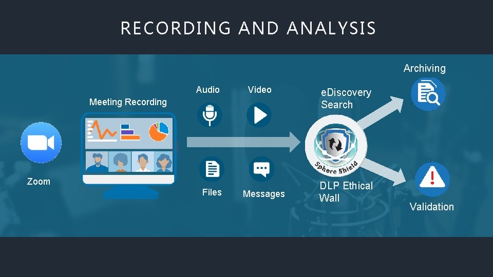 RECORDING AND ANALYSIS Archiving Audio Video Meeting Recording Zoom Files Messages e. Discovery Search