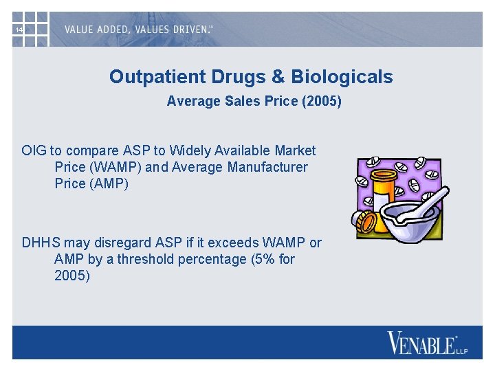 14 Outpatient Drugs & Biologicals Average Sales Price (2005) OIG to compare ASP to