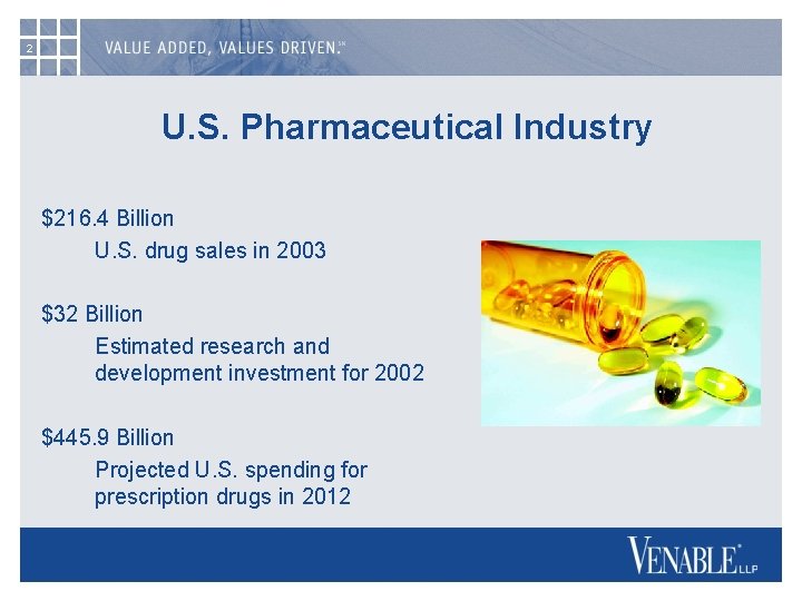 2 U. S. Pharmaceutical Industry $216. 4 Billion U. S. drug sales in 2003