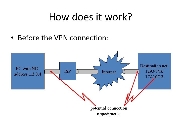How does it work? • Before the VPN connection: PC with NIC address 1.