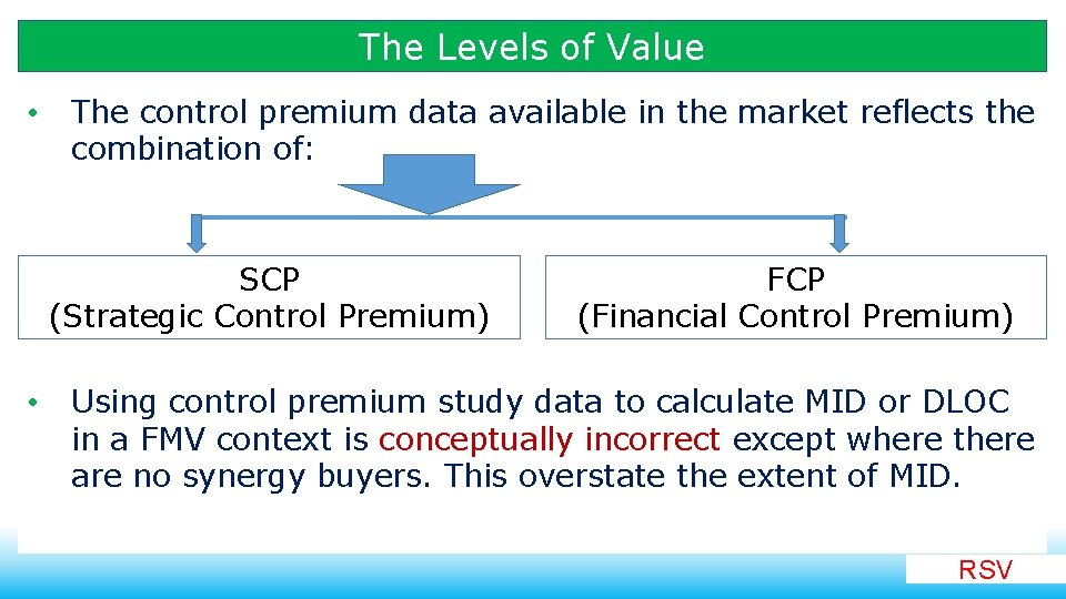 The Levels of Value • The control premium data available in the market reflects