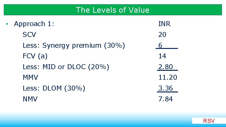The Levels of Value • Approach 1: INR SCV 20 Less: Synergy premium (30%)