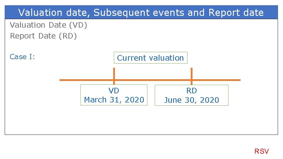 Valuation date, Subsequent events and Report date Valuation Date (VD) Report Date (RD) Case