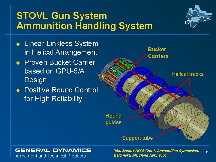 STOVL Gun System Ammunition Handling System l l l Linear Linkless System in Helical