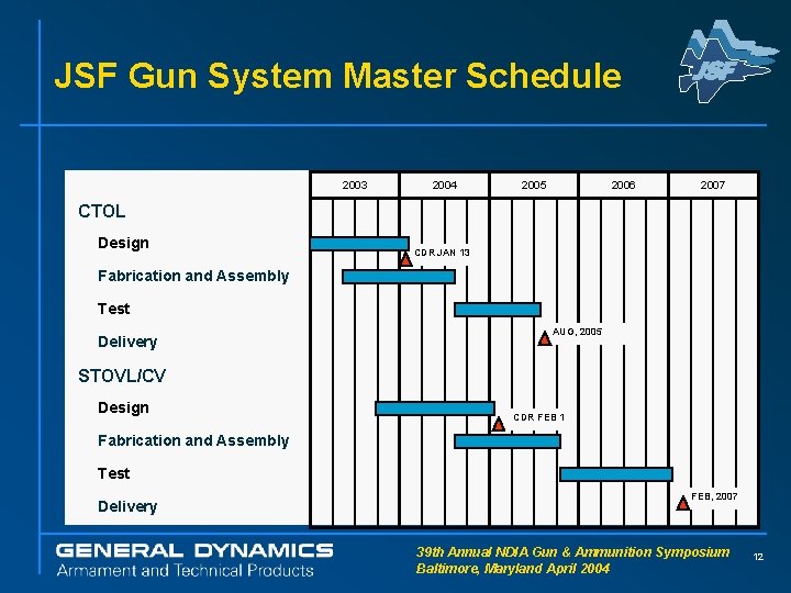 JSF Gun System Master Schedule 2003 2004 2005 2006 2007 CTOL Design CDR JAN
