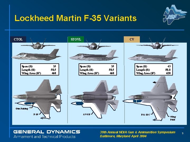 Lockheed Martin F-35 Variants STOVL CTOL Span (ft) Length (ft) Wing Area (ft 2)