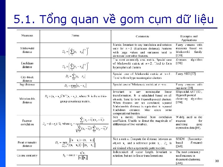 5. 1. Tổng quan về gom cụm dữ liệu 30 