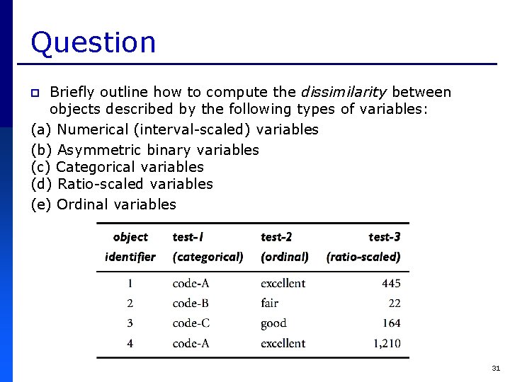 Question Briefly outline how to compute the dissimilarity between objects described by the following