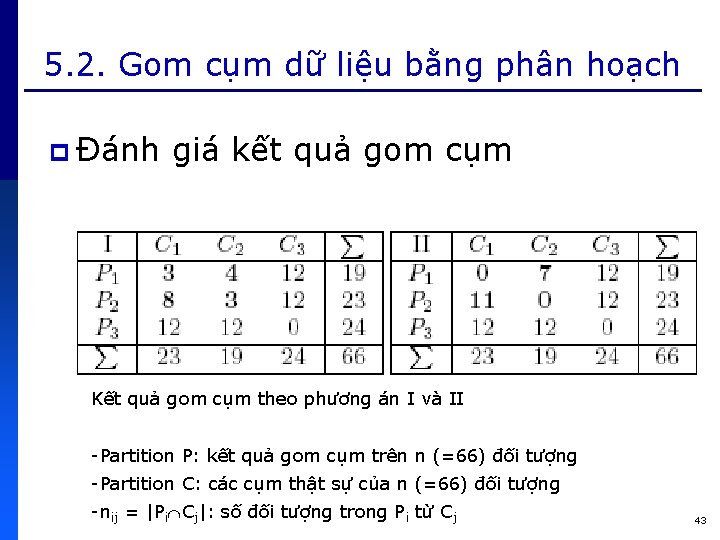 5. 2. Gom cụm dữ liệu bằng phân hoạch p Đánh giá kết quả