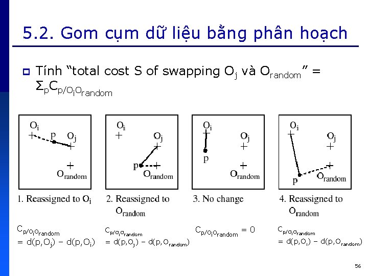 5. 2. Gom cụm dữ liệu bằng phân hoạch p Tính “total cost S