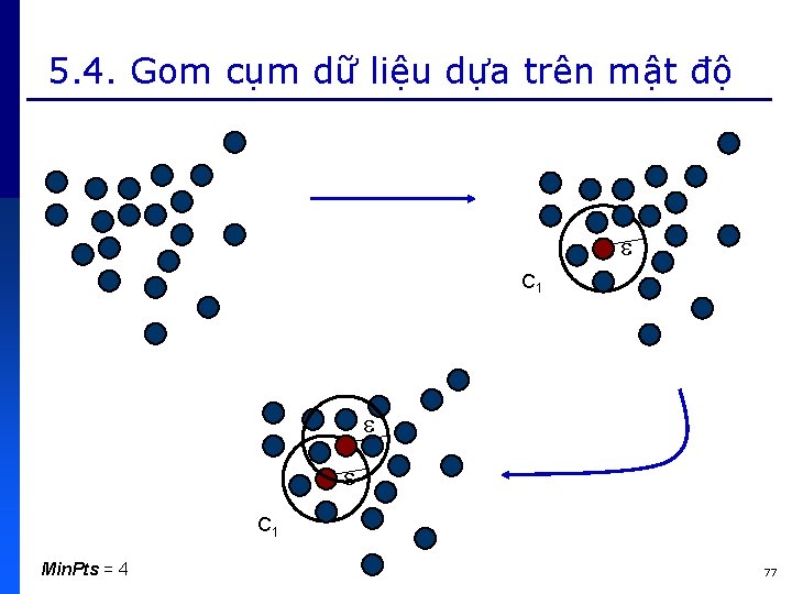 5. 4. Gom cụm dữ liệu dựa trên mật độ C 1 Min. Pts