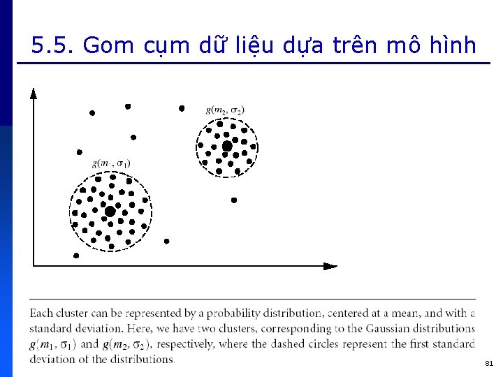 5. 5. Gom cụm dữ liệu dựa trên mô hình 81 