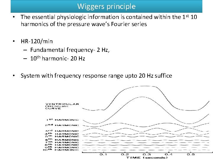 Wiggers principle • The essential physiologic information is contained within the 1 st 10 Wiggers principle • The essential physiologic information is contained within the 1 st 10