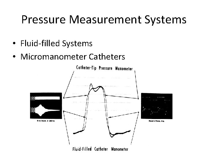 Pressure Measurement Systems • Fluid-filled Systems • Micromanometer Catheters Pressure Measurement Systems • Fluid-filled Systems • Micromanometer Catheters