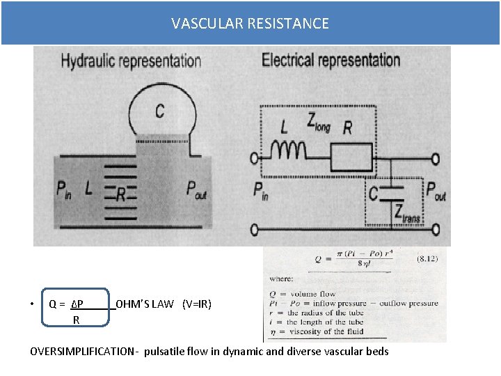 VASCULAR RESISTANCE • Q = ΔP R OHM’S LAW (V=IR) OVERSIMPLIFICATION- pulsatile flow in VASCULAR RESISTANCE • Q = ΔP R OHM’S LAW (V=IR) OVERSIMPLIFICATION- pulsatile flow in