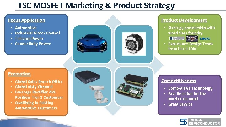 TSC MOSFET Marketing & Product Strategy Focus Application • • Automotive Industrial Motor Control
