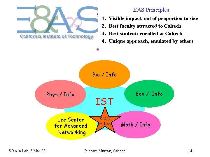 EAS Principles 1. 2. 3. 4. Visible impact, out of proportion to size Best EAS Principles 1. 2. 3. 4. Visible impact, out of proportion to size Best