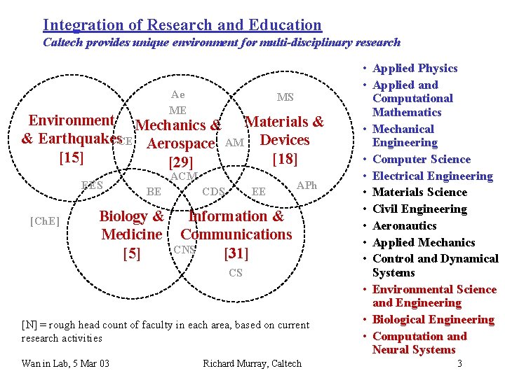 Integration of Research and Education Caltech provides unique environment for multi-disciplinary research Ae ME Integration of Research and Education Caltech provides unique environment for multi-disciplinary research Ae ME