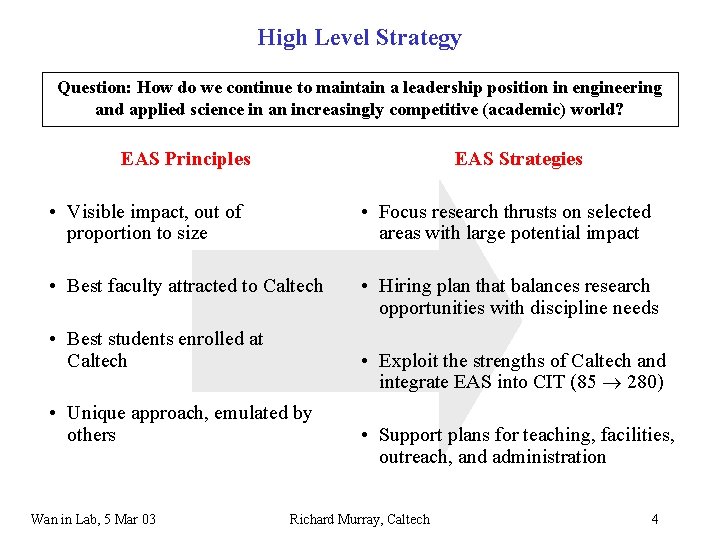 High Level Strategy Question: How do we continue to maintain a leadership position in High Level Strategy Question: How do we continue to maintain a leadership position in