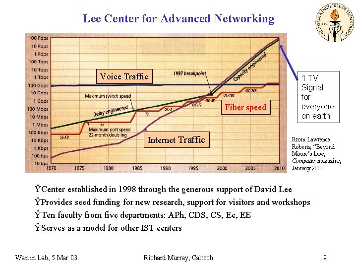 Lee Center for Advanced Networking Voice Traffic Fiber speed Internet Traffic 1 TV Signal Lee Center for Advanced Networking Voice Traffic Fiber speed Internet Traffic 1 TV Signal