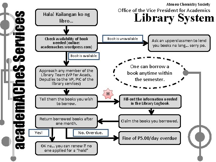 Academ Ache S Services Library And Tutorials System
