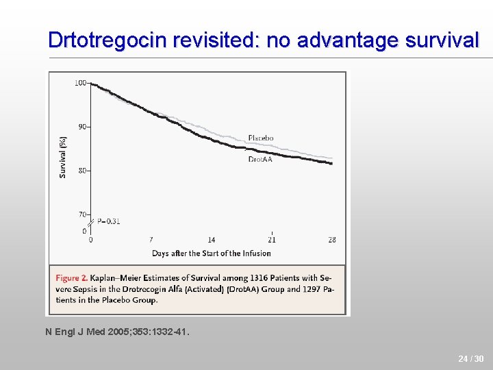 Drtotregocin revisited: no advantage survival N Engl J Med 2005; 353: 1332 -41. 24