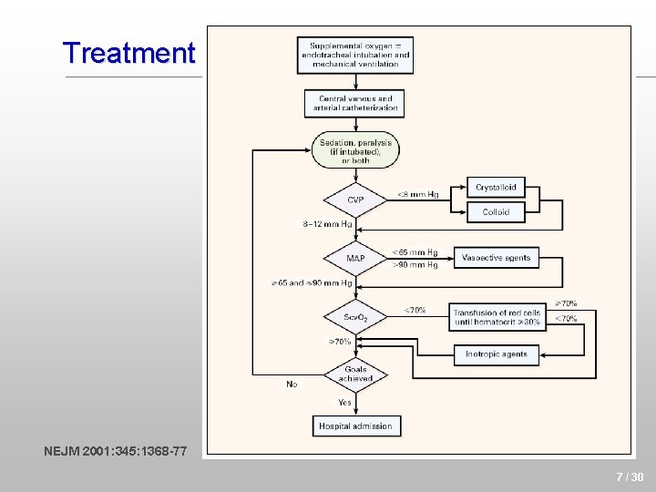 Treatment NEJM 2001: 345: 1368 -77 7 / 30 