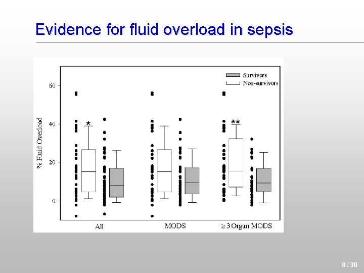 Evidence for fluid overload in sepsis 8 / 30 