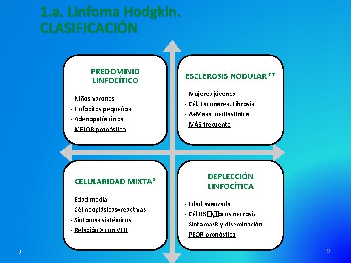 1. a. Linfoma Hodgkin. CLASIFICACIÓN PREDOMINIO LINFOCÍTICO - Niños varones - Linfocitos pequeños -