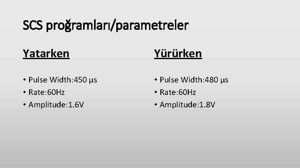 SCS proğramları/parametreler Yatarken Yürürken • Pulse Width: 450 µs • Rate: 60 Hz •