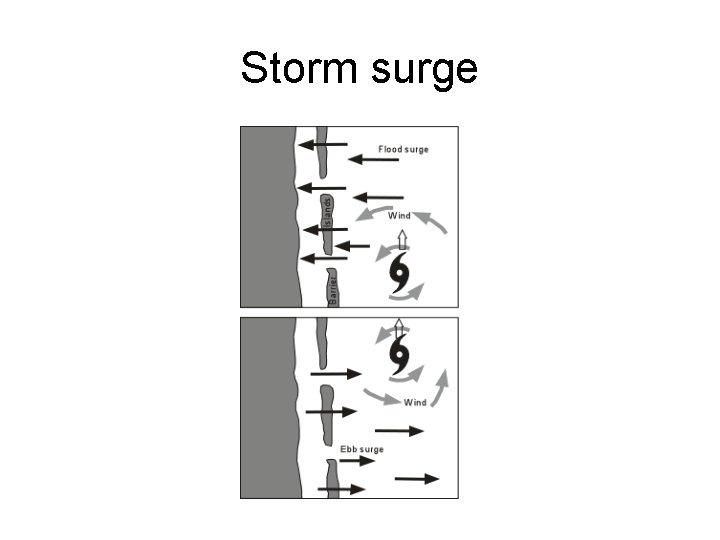 Storm surge 