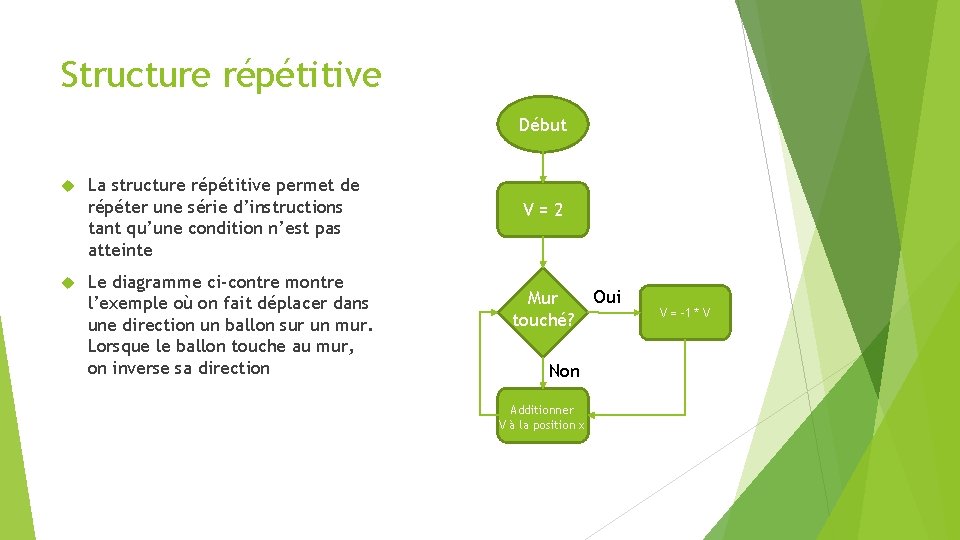 Structure répétitive Début La structure répétitive permet de répéter une série d’instructions tant qu’une