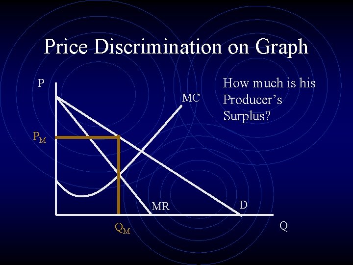 Price Discrimination on Graph P MC How much is his Producer’s Surplus? PM MR