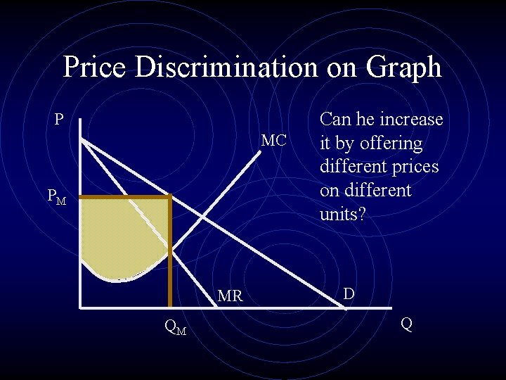 Price Discrimination on Graph P MC PM MR QM Can he increase it by