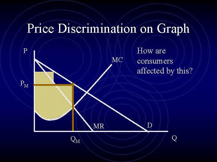 Price Discrimination on Graph P MC How are consumers affected by this? PM MR